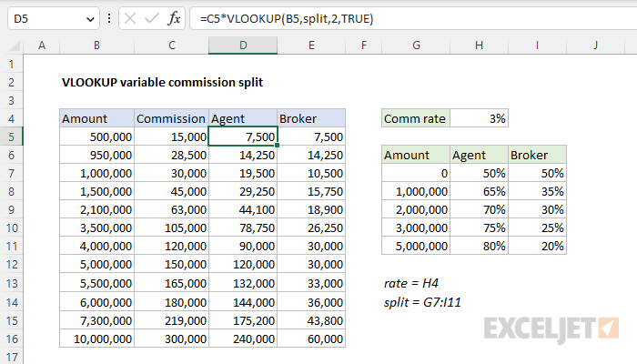 VLOOKUP variable commission split