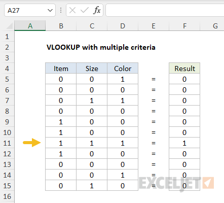 Multiple criteria boolean array visualization