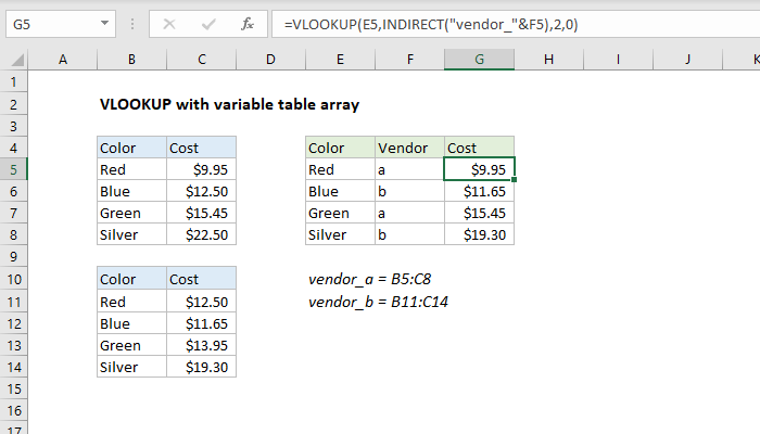 VLOOKUP with variable table array - Excel formula | Exceljet