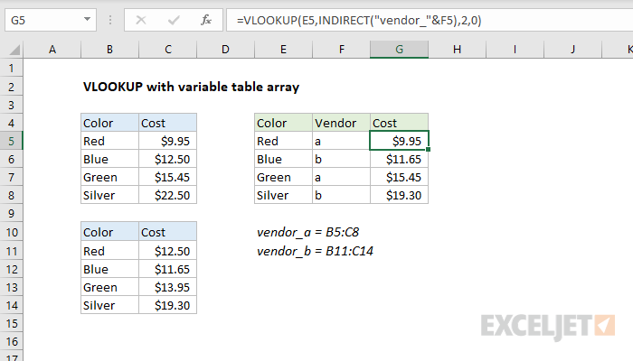 VLOOKUP with variable table array