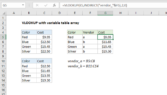 Excel VLOOKUP with variable table array