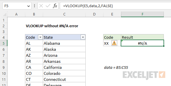 Untrapped #N/A error with VLOOKUP
