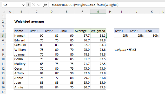 Excel Weighted average