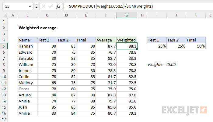 Weighted average