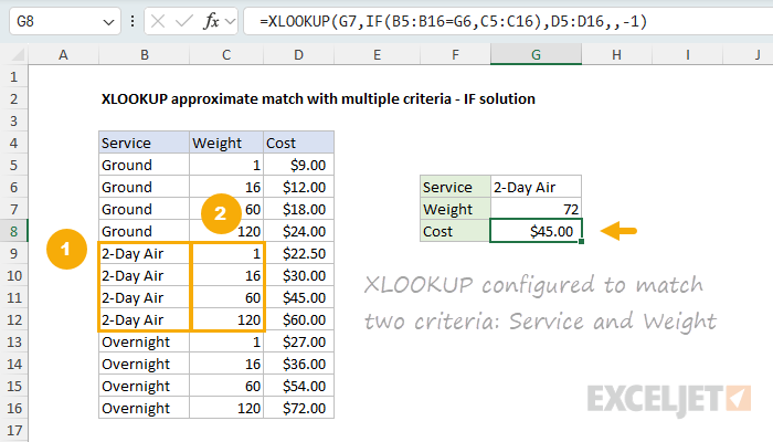 XLOOKUP configured to match two criteria: Service and Weight