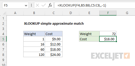 XLOOKUP simple approximate match example