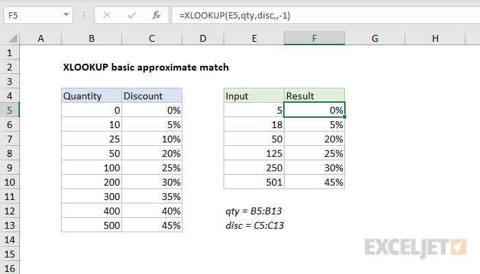 XLOOKUP basic approximate match