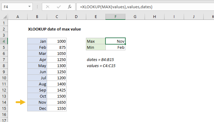 XLOOKUP date of max value - Excel formula | Exceljet