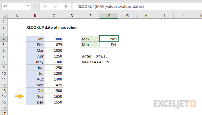 XLOOKUP date of max value