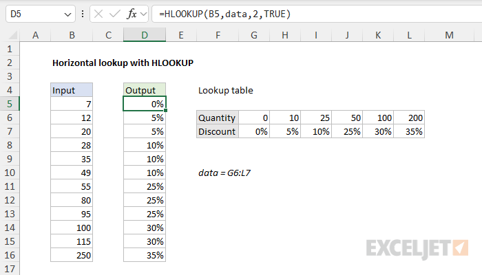 HLOOKUP formula to solve the same problem