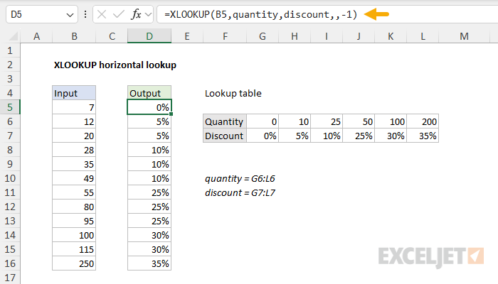 XLOOKUP horizontal lookup