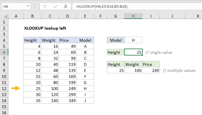 Left Lookup Excel XLOOKUP lookup left - Excel formula | Exceljet