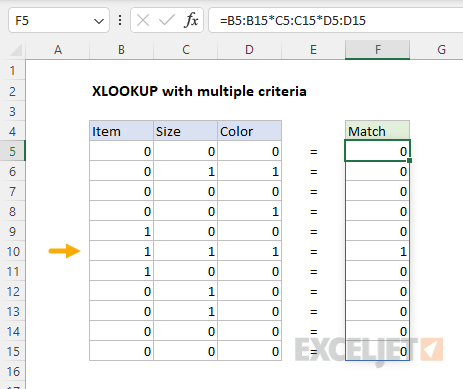 XLOOKUP with multiple criteria - visualizing Boolean arrays