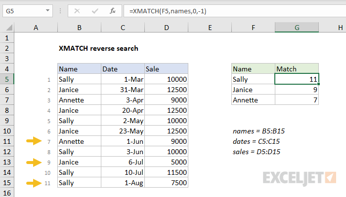 XMATCH reverse search