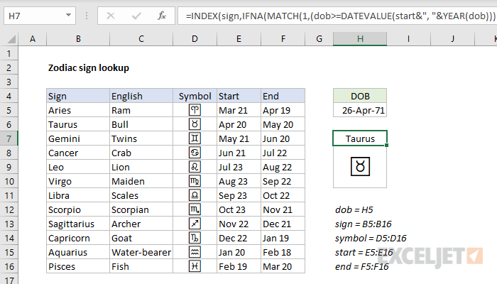 Zodiac sign lookup