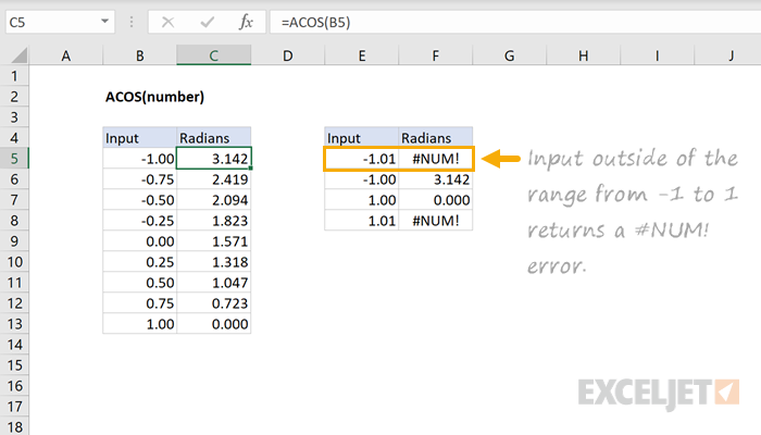 Excel ACOS Function