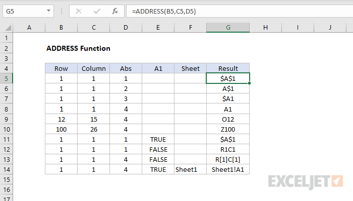 Excel ADDRESS Function