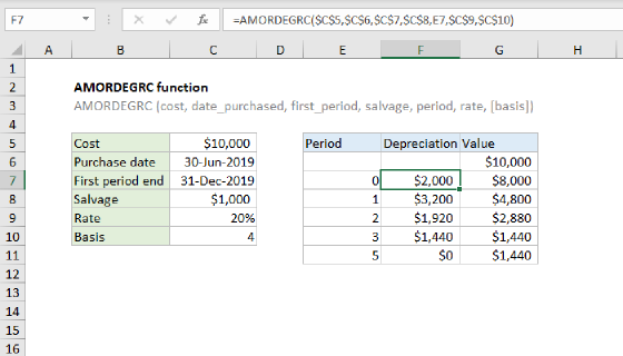 Excel AMORDEGRC Function