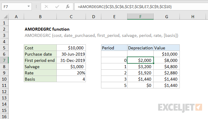 Excel AMORDEGRC Function