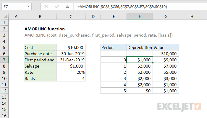 Excel AMORLINC Function
