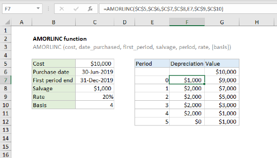 Excel AMORLINC Function