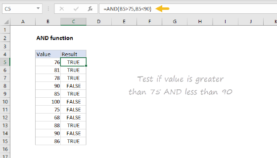 Excel AND Function