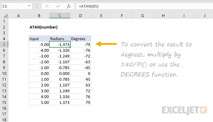 Excel ATAN Function