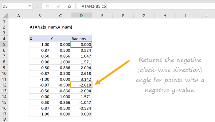 Excel ATAN2 function | Exceljet