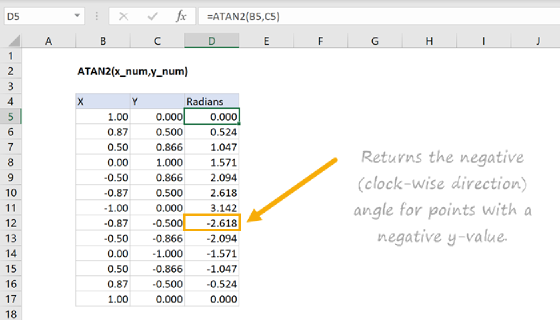 Excel ATAN2 Function