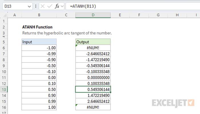 Excel ATANH Function