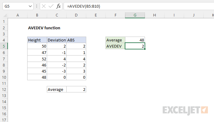Excel AVEDEV Function