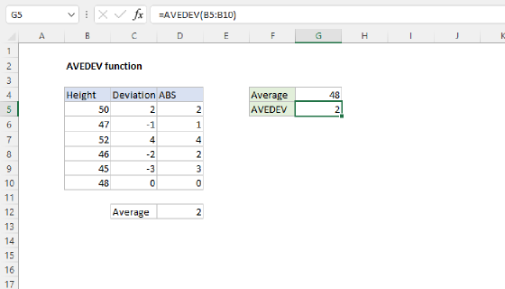 Excel AVEDEV Function