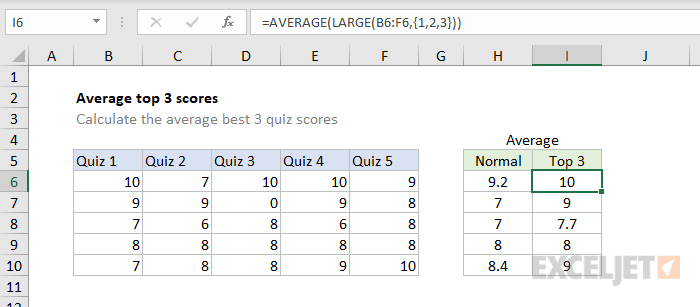 AVERAGE function top 3