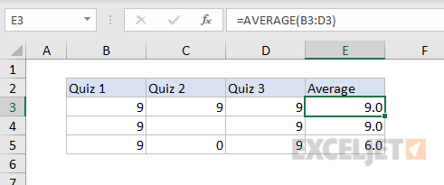 AVERAGE function with blank cells