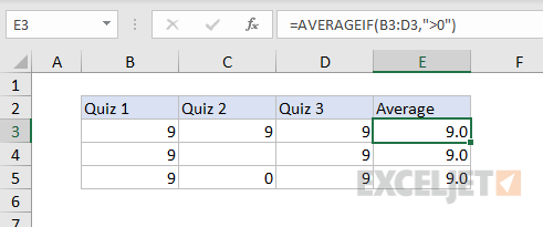 AVERAGEIF function exclude zero