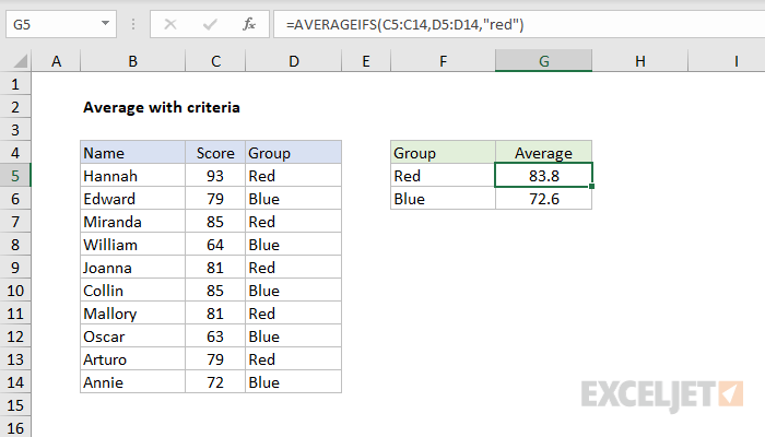 AVERAGEIFS function with criteria