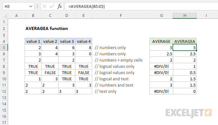 Excel AVERAGEA Function