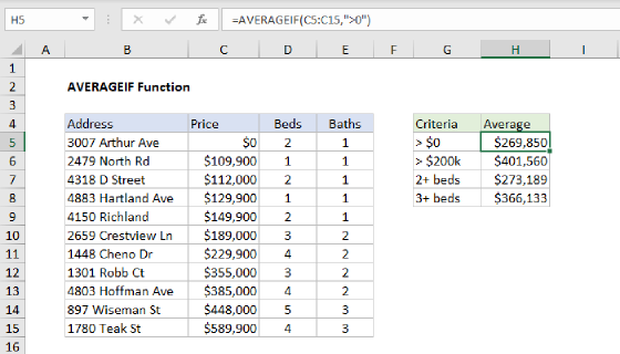 Excel AVERAGEIF Function
