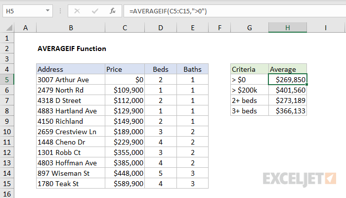 Excel AVERAGEIF Function