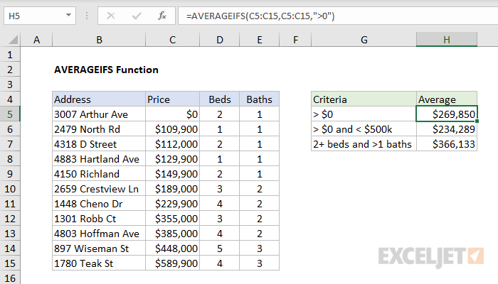 Excel AVERAGEIFS Function