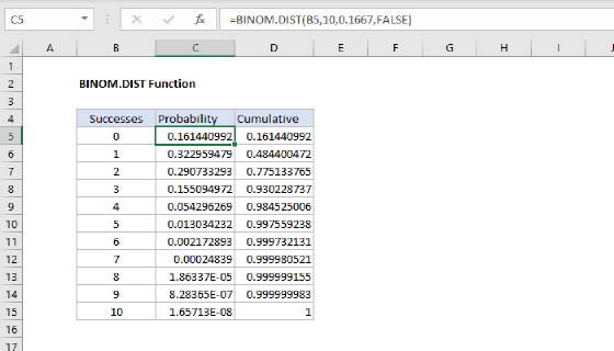 Excel BINOM.DIST Function