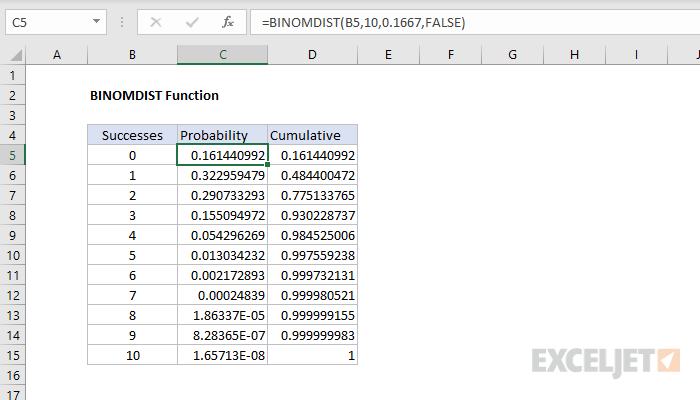 Excel BINOMDIST Function