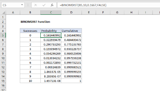 Excel BINOMDIST Function
