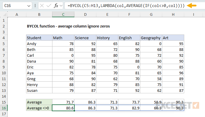 BYCOL function example - average each column ignoring zeros
