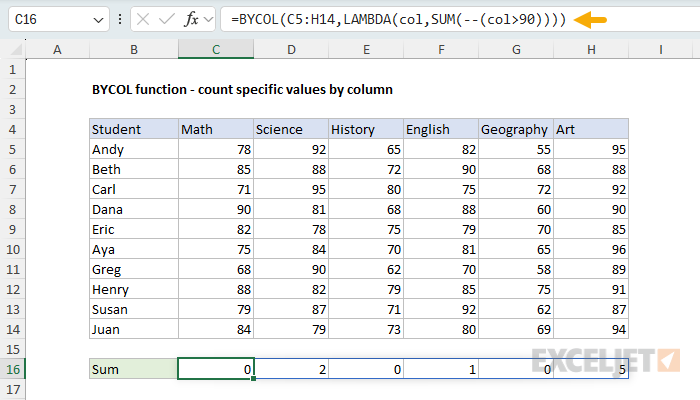 BYCOL function example - count values over 90