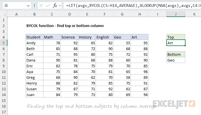 BYCOL function example - find column heading with the largest class average
