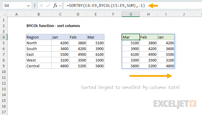 BYCOL function example - sort columns by calculated total