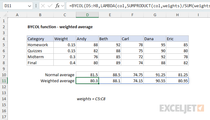 BYCOL function example - weighted average per column