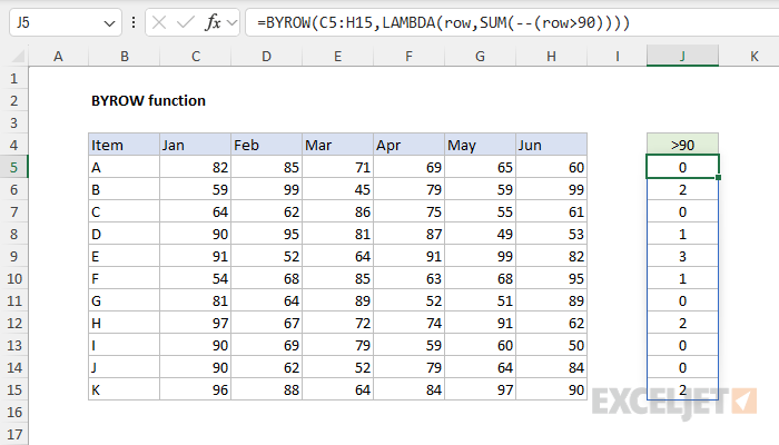 BYROW function example - count values over 90