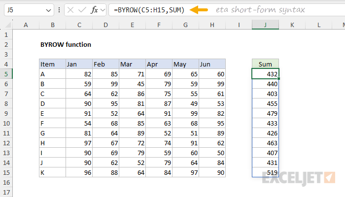 BYROW function example - sum each row
